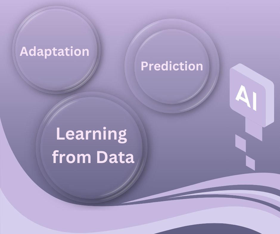 Basic Principles of Machine Learning